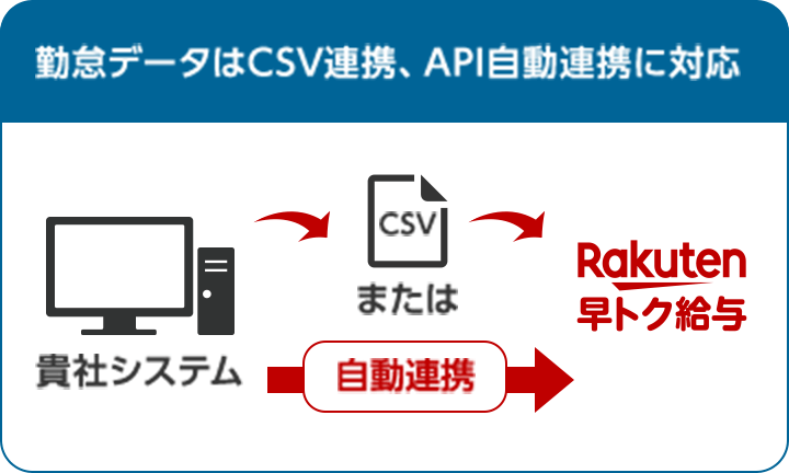 勤怠データはCSV連携、API自動連携に対応